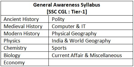SSC CGL General Awareness Syllabus Tier-1