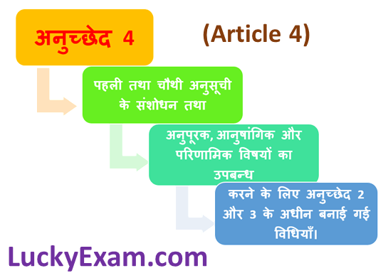 Article 4 (अनुच्छेद 4) in the Indian constitution in Hindi