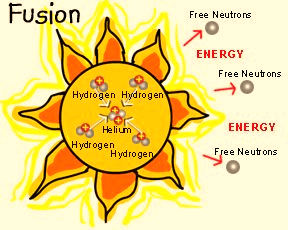 Different Forms of Energy and Example in Hindi