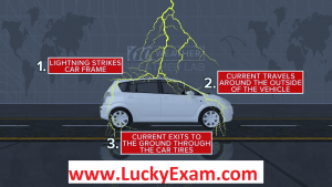 Example of Lightning on Car Frame
