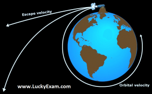 Example of Orbital Velocity of Satellite