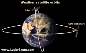 What is Geostationary Satellite in Hindi