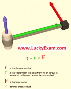 What is Torque and Formula in Hindi