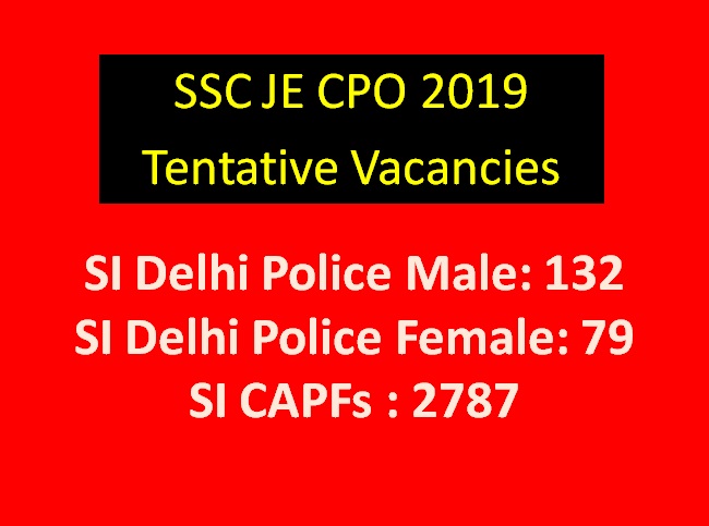 SSC CPO 2019 Vacancies