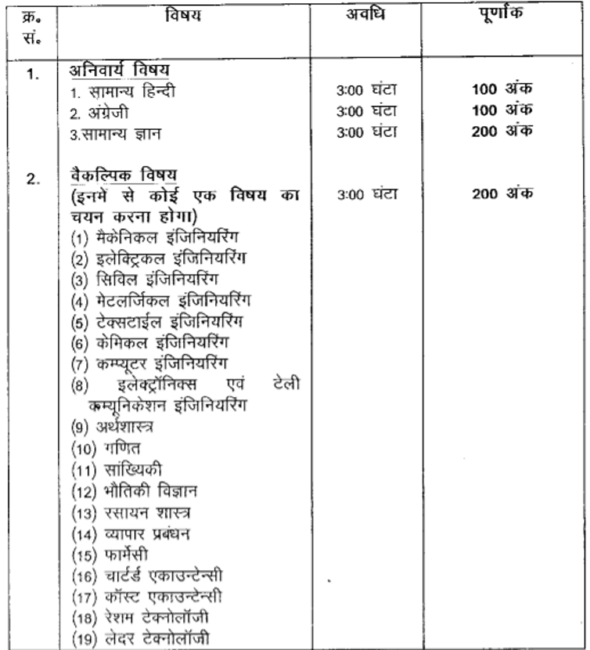 Bihar BPSC Project Manager 2020 Online Form