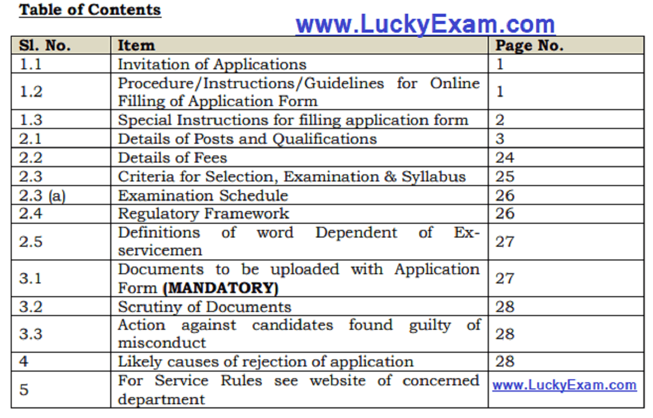 Haryana HSSC Various Post 2020 Online Form