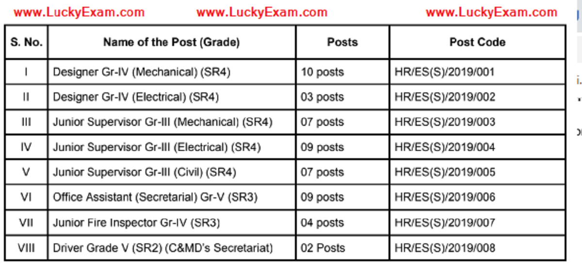 Hindustan Shipyard Various Post 2020 Online Form