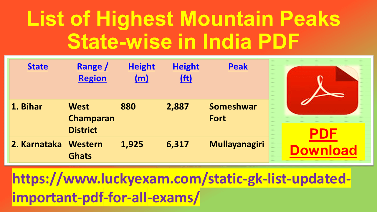 List of Highest Mountain Peaks State-wise in India PDF