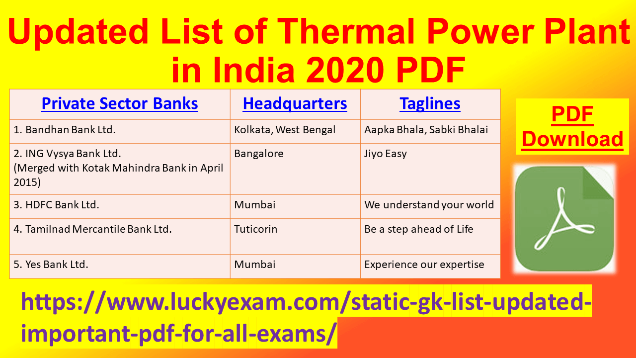 Updated List of Thermal Power Plant in India 2020 PDF