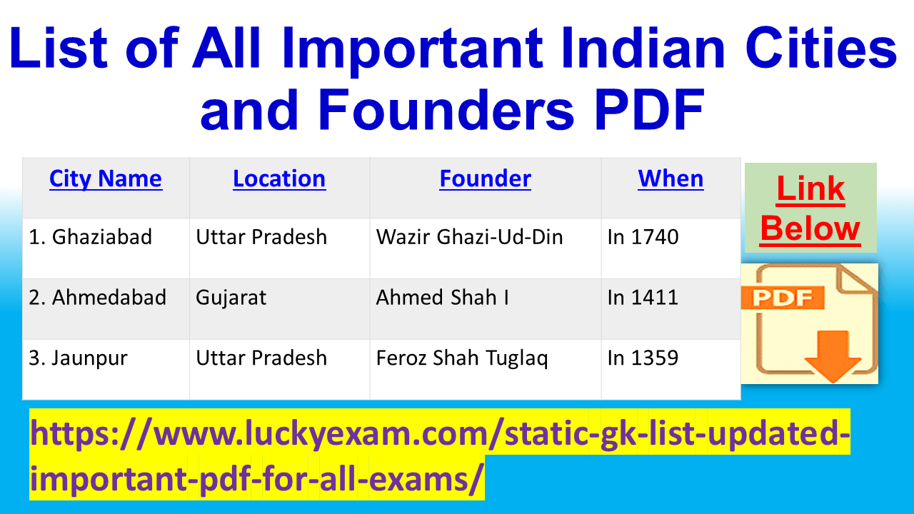 List of All Important Indian Cities and Founders PDF