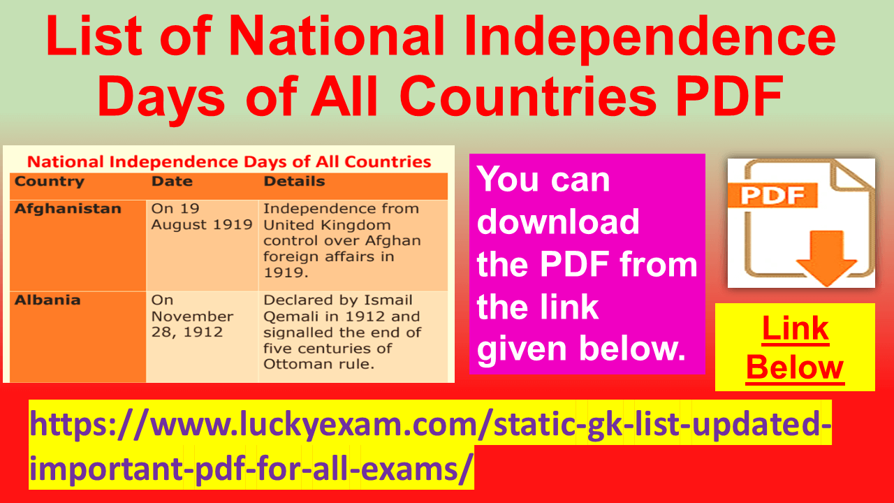 List of National Independence Days of All Countries