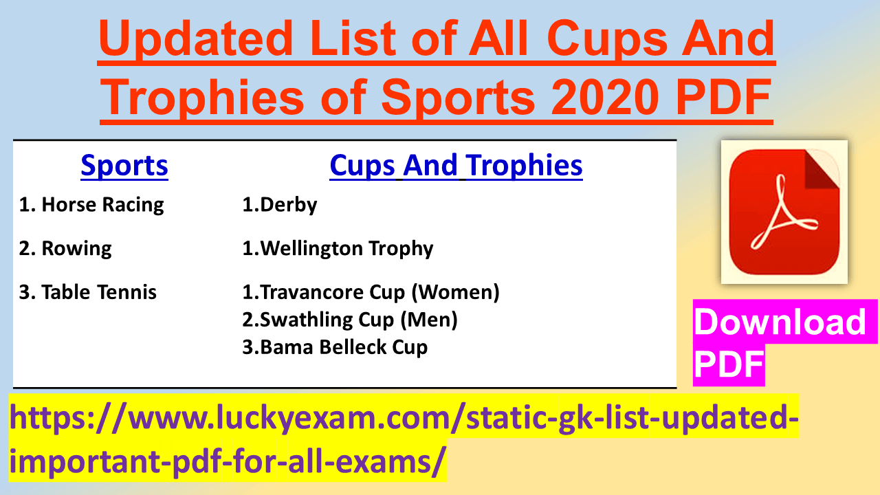 Updated List of All Cups And Trophies of Sports 2020 PDF