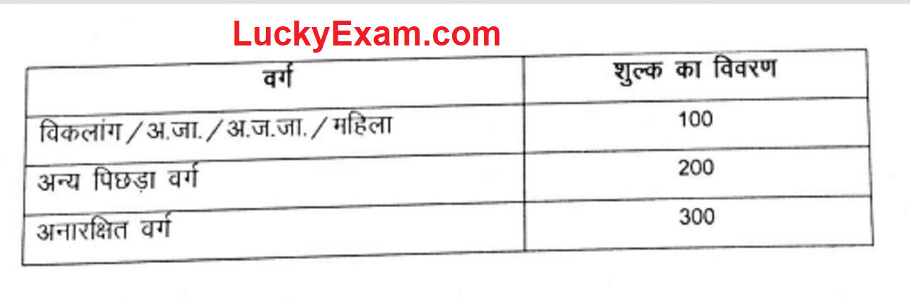 NHM Chhattisgarh CHO Post 2020 Online Form