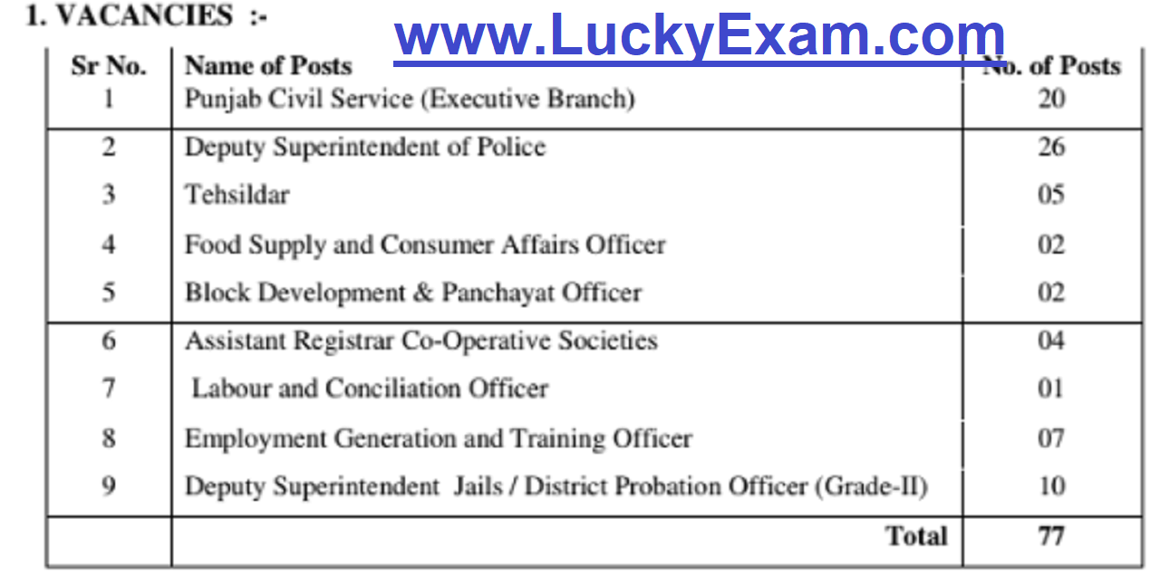 Punjab PSC Civil Services Post 2020 Online Form