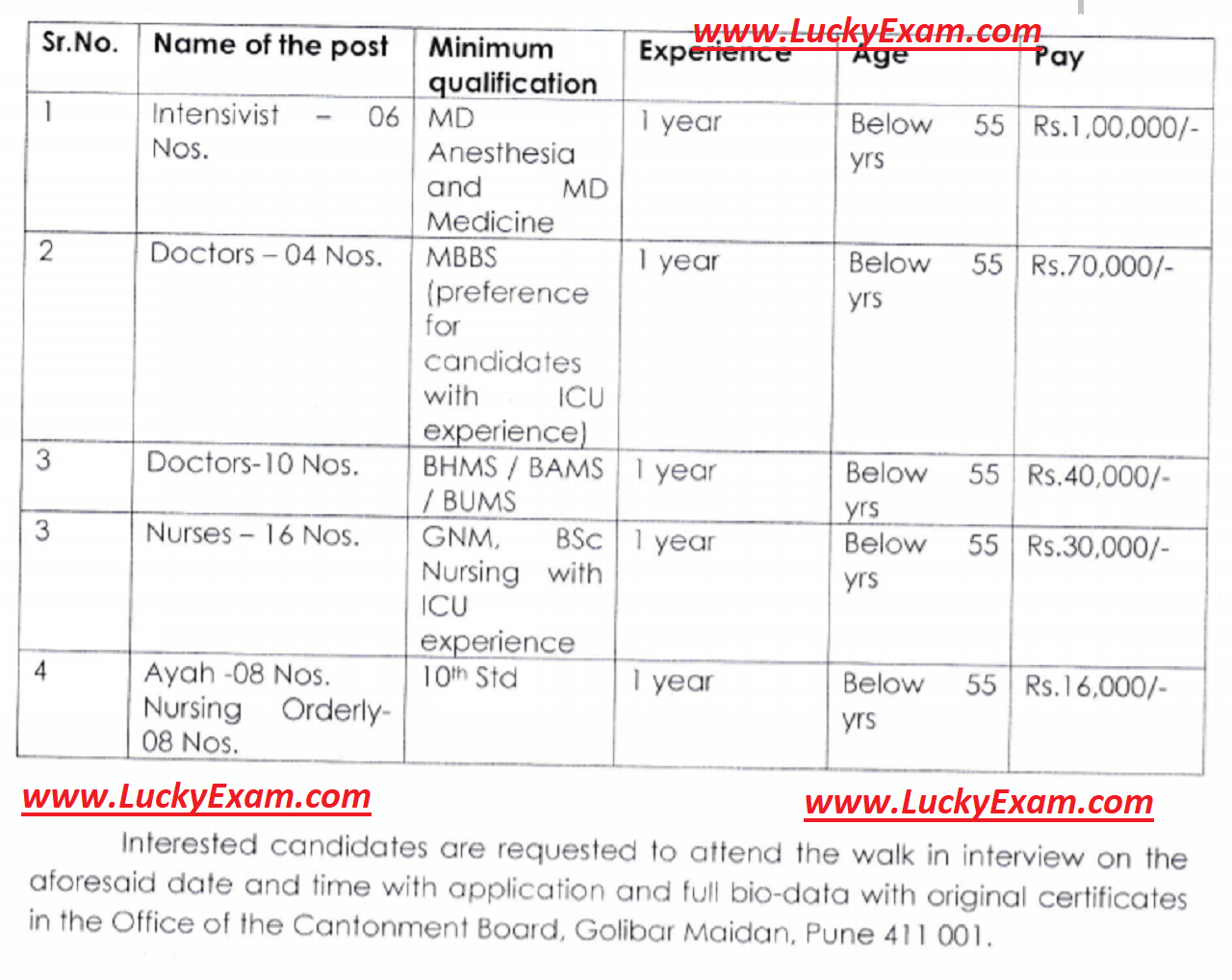 Pune Cantonment Board Various Post 2020