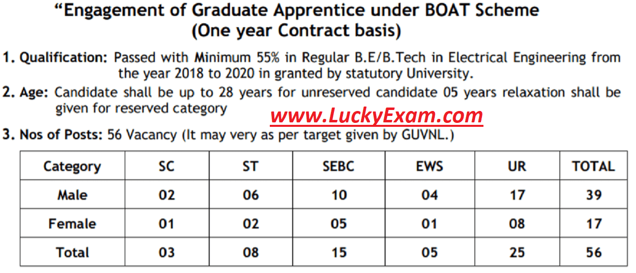 UGVCL Graduate Apprentices Post 2020 Online Form
