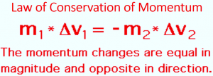 Law of Conservation of Momentum Definition