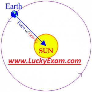 Satellite Motion Force Between Sun and Earth